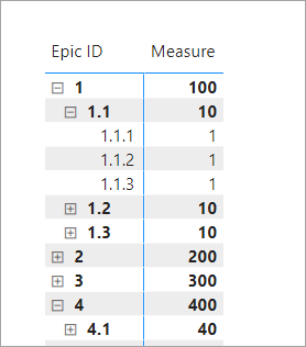 Solved: Show different data on different matrix layers - Microsoft ...