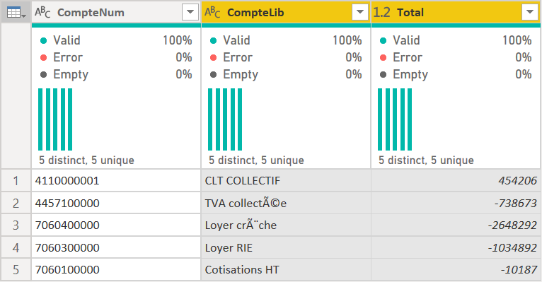 Solved: Dynamic Table.group - Microsoft Fabric Community