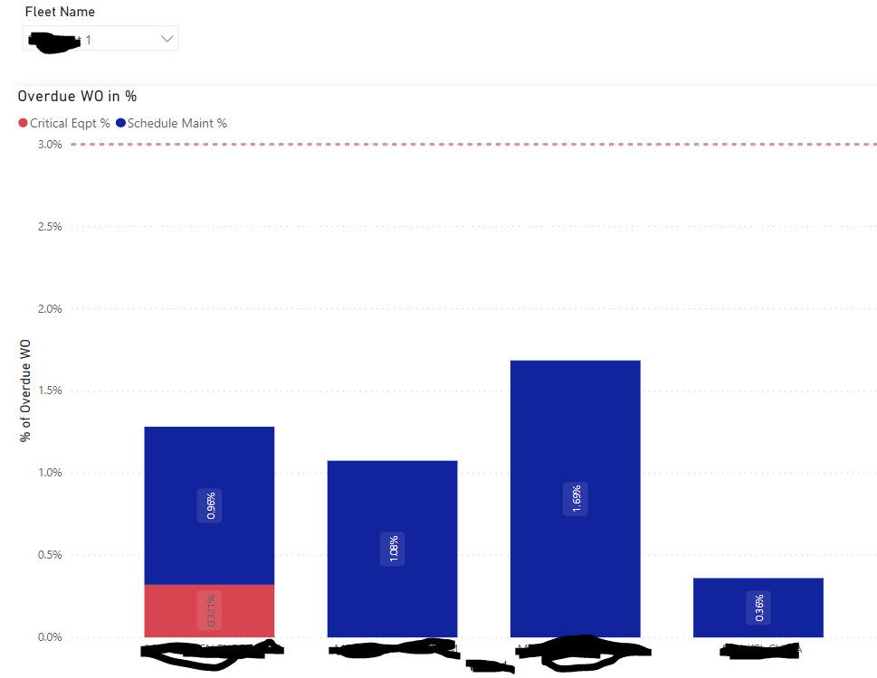 PowerBI Visual - Error - Microsoft Fabric Community