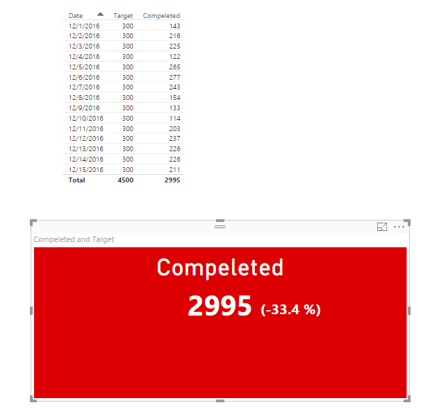 Solved: Re: KPI Visualization with Trend - Microsoft Fabric Community