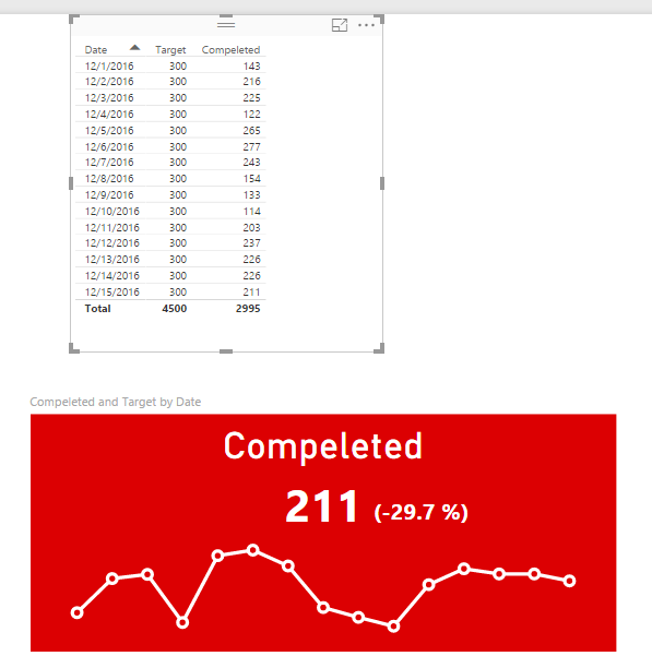 Solved: KPI Visualization with Trend - Microsoft Fabric Community
