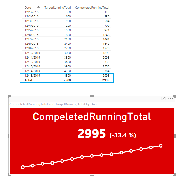 Solved: KPI Visualization with Trend - Microsoft Fabric Community