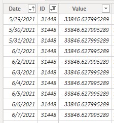 Solved: Matrix table total incorrect - Microsoft Fabric Community