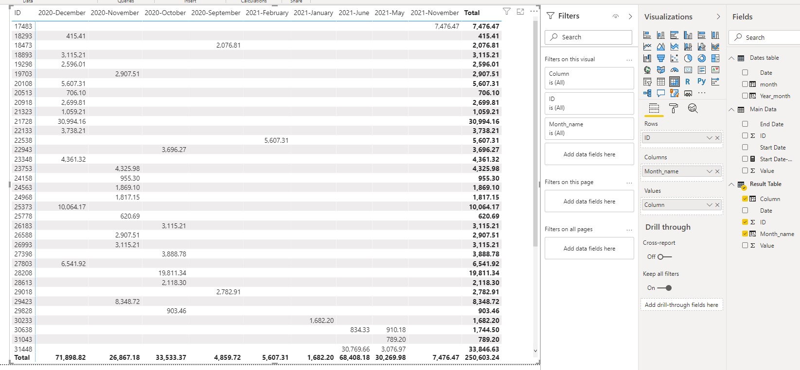 Solved: Matrix table total incorrect - Microsoft Fabric Community