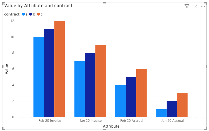 Solved: Creating a chart to show multiple cumulative data ...