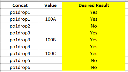 Solved: DAX formula to compare 2 rows - Microsoft Fabric Community