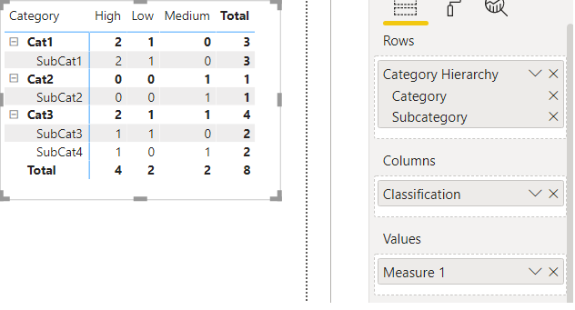 Solved: Help With Matrix Visual - Microsoft Fabric Community