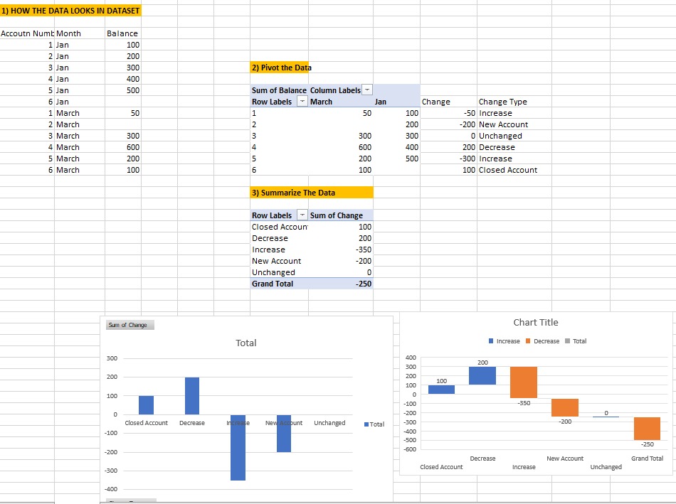 Need help to create chart - Microsoft Fabric Community