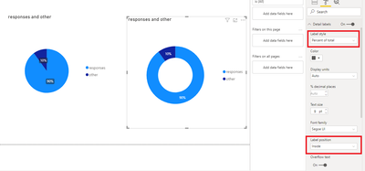 left is a pie chart, right is a dount chart