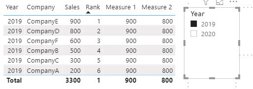 Dynamic Top Value of column based on Measure - Microsoft Fabric Community
