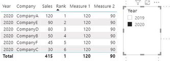 dyanmic rank slicer 2020.JPG