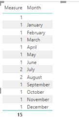 power bi date sample.JPG