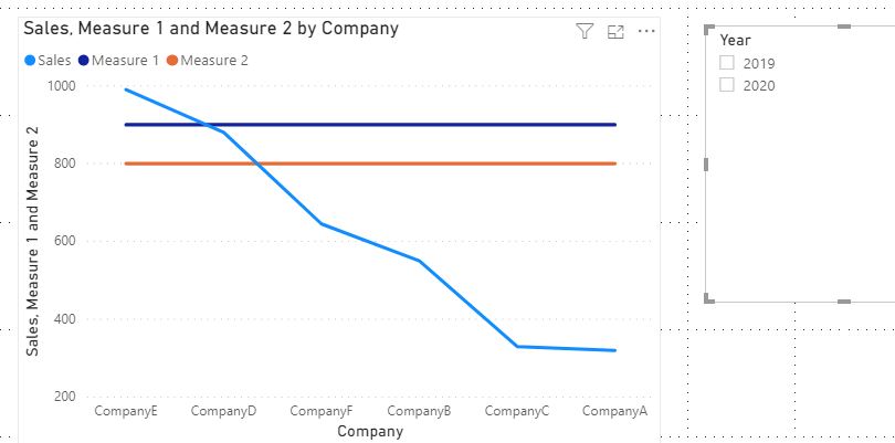 Dynamic Top Value of column based on Measure - Microsoft Fabric Community