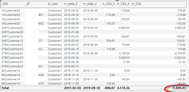 Wrong total, must be -3982.03