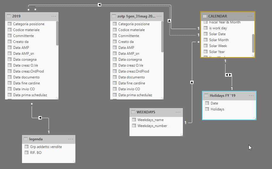 Solved: YTD difference between 2 dates - Microsoft Fabric Community