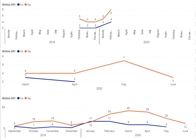 Multiple charts of line - Microsoft Fabric Community