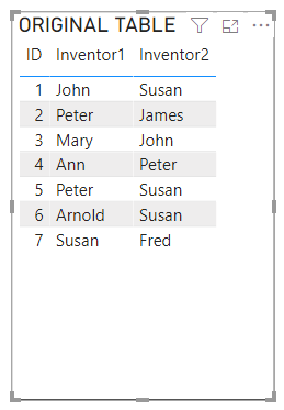 Solved: Filter two columns with names and surnames in a un ...