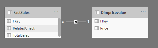 Solved: Related function not working with Mixed Mode - Microsoft Fabric ...