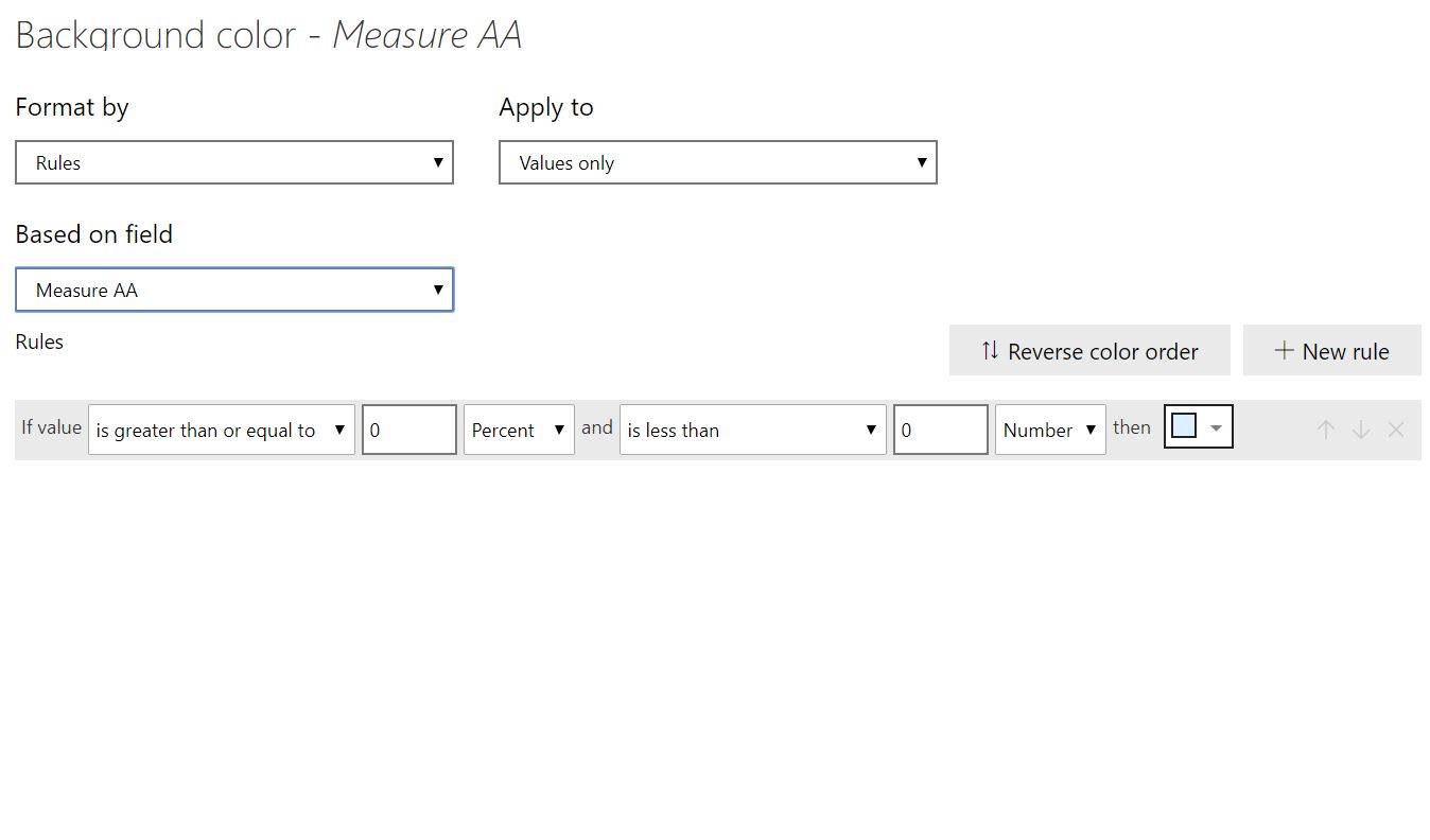 conditional formatting off a dynamic value in the ... - Microsoft ...