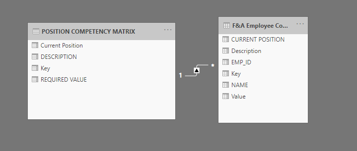 Solved: Link multiple value column - Microsoft Fabric Community