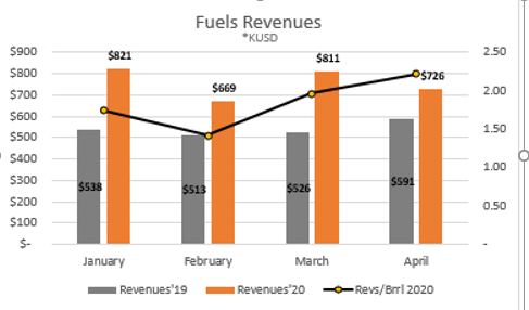 fuels.PNG