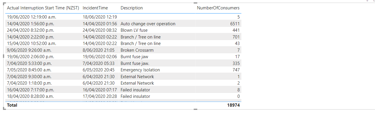 Combining multiple measures into single measure an... - Microsoft ...