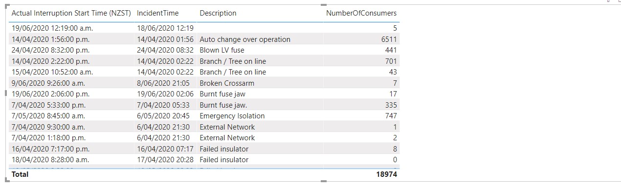 Solved: Filter data using measures - Microsoft Fabric Community