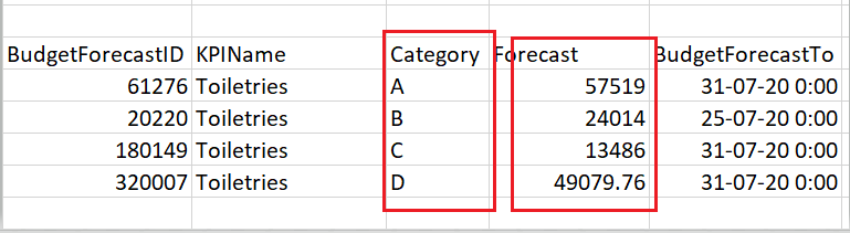 Solved: Measure return wrong results - Microsoft Fabric Community