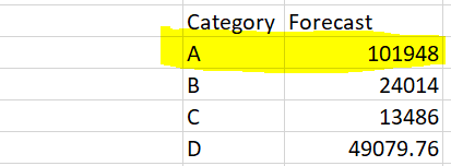 Solved: Measure return wrong results - Microsoft Fabric Community