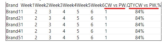Solved: Display multiple results in a single measure - Microsoft Fabric ...
