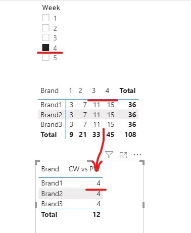 Solved: Display multiple results in a single measure - Microsoft Fabric ...