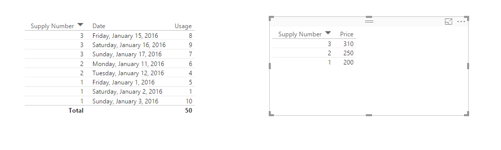 Solved: DAX RELATED not working for me - Microsoft Fabric Community