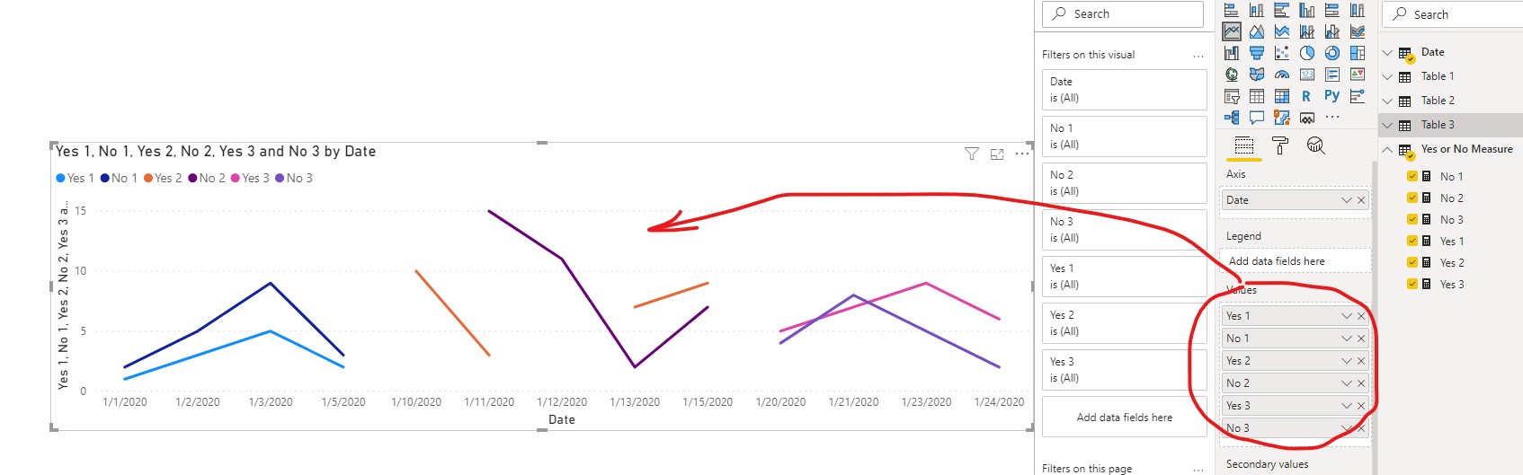 Multiple charts of line - Microsoft Fabric Community