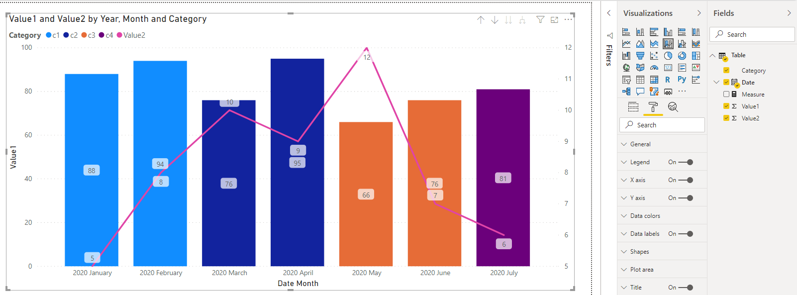 bar chart shows differently in powerbi desktop and... - Microsoft ...