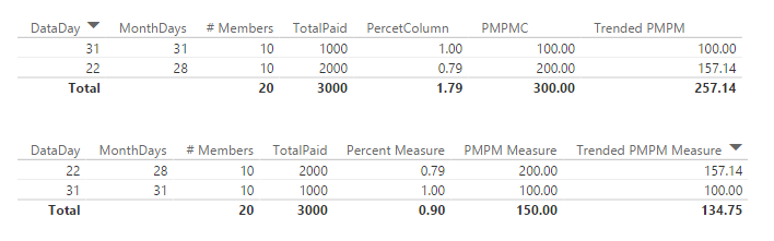 Measures vs Columns.png