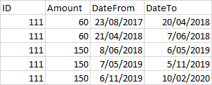 Solved: Select one date to filter data between two dates - Microsoft ...