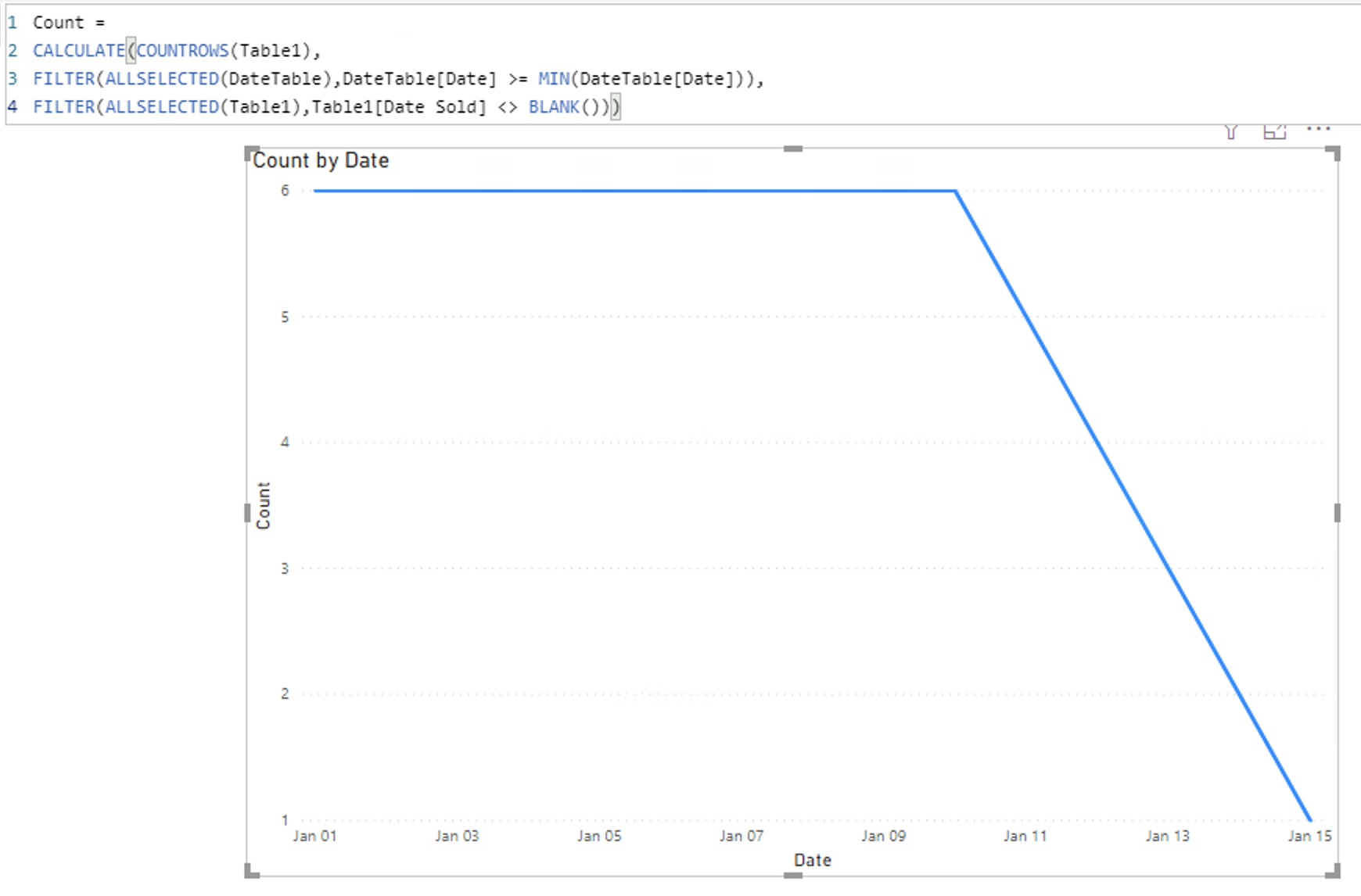 Solved: Cumulative count with Blanks - Microsoft Fabric Community