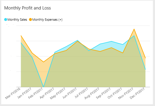 Power BI Monthly Profit and Loss.PNG