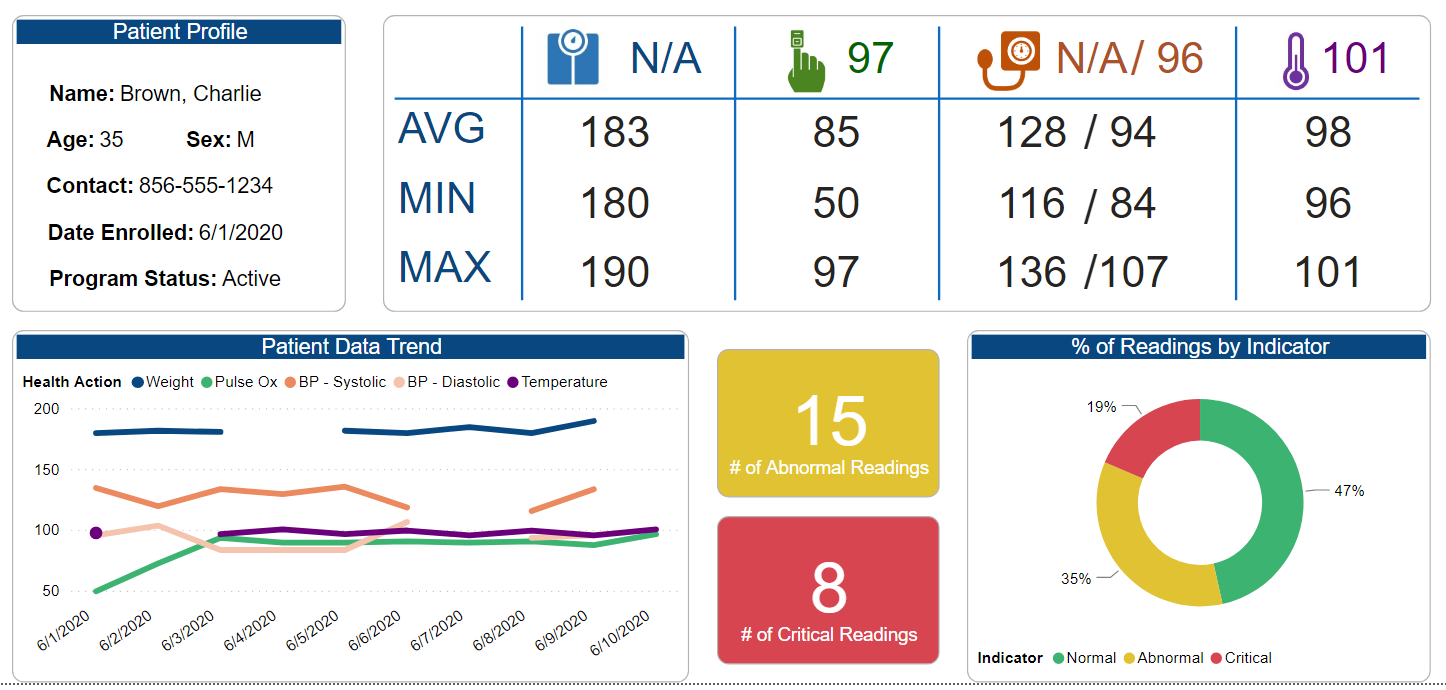 Solved: Latest Value Based on Multiple Criteria (Name, Dat ...