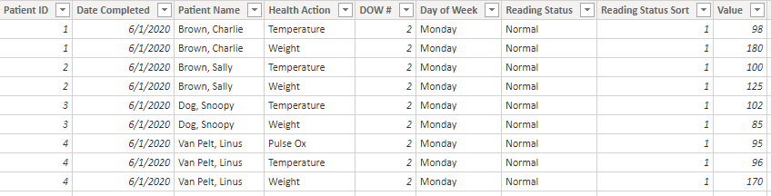 Solved: Latest Value Based on Multiple Criteria (Name, Dat ...