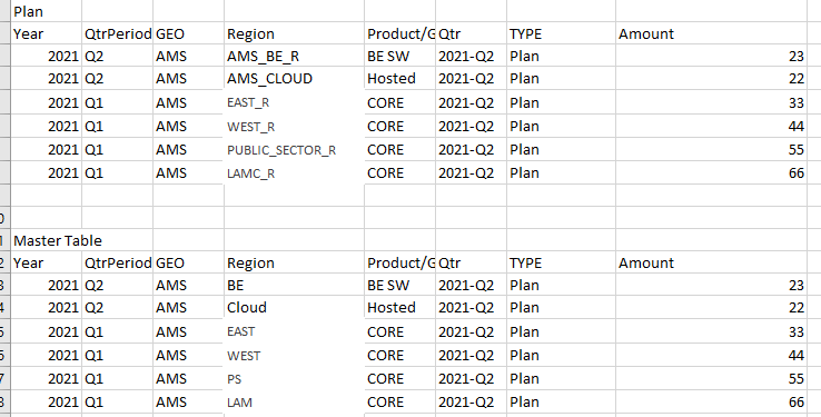 Getting Data from Different Table - Microsoft Fabric Community