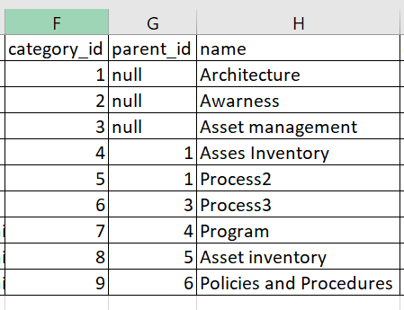 Solved: Data model - Microsoft Fabric Community