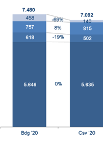 Solved: Graph with percentage - Microsoft Fabric Community