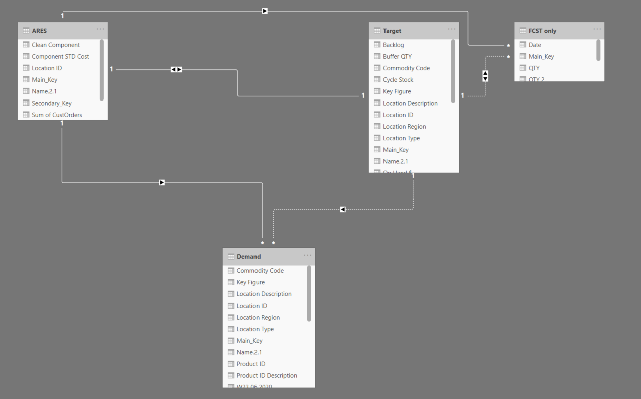 Create a table using specific columns of other tab... - Microsoft ...