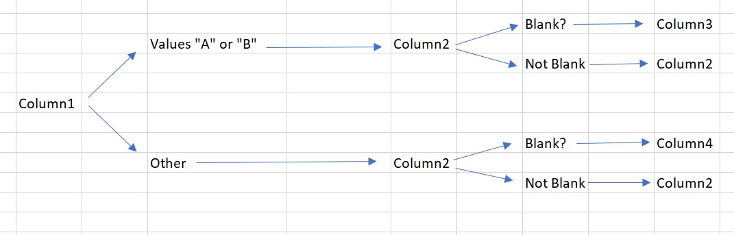 Help with nested IF in M query - Microsoft Fabric Community