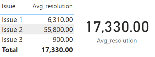 Solved: Values greater than average duration - Microsoft Fabric Community