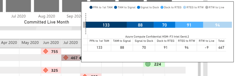 Report page tooltip with two visuals one getting f... - Microsoft ...