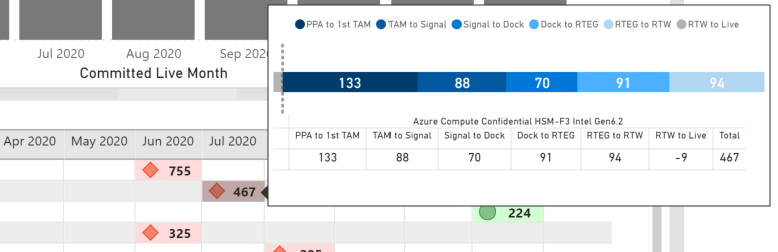 First time mouse over showing correct data.