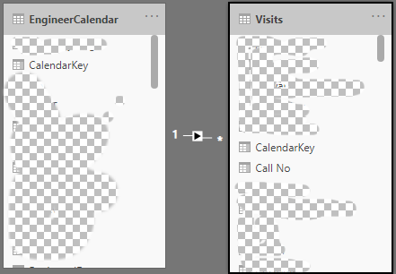Solved: Show items with no data - not working on Table - Microsoft ...