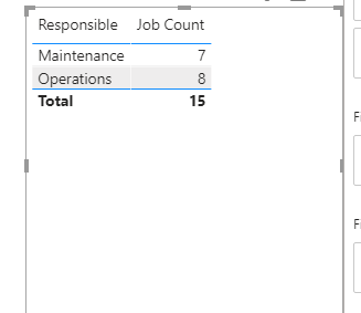 Solved: Measure to calculate Order Number - Microsoft Fabric Community